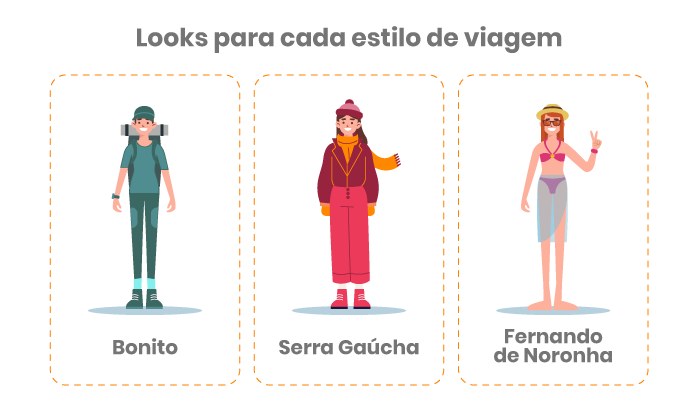 Ilustração-comparando-os-looks-de-Bonito-MS-Serra-Gaúcha-e-Fernando-de-Noronha