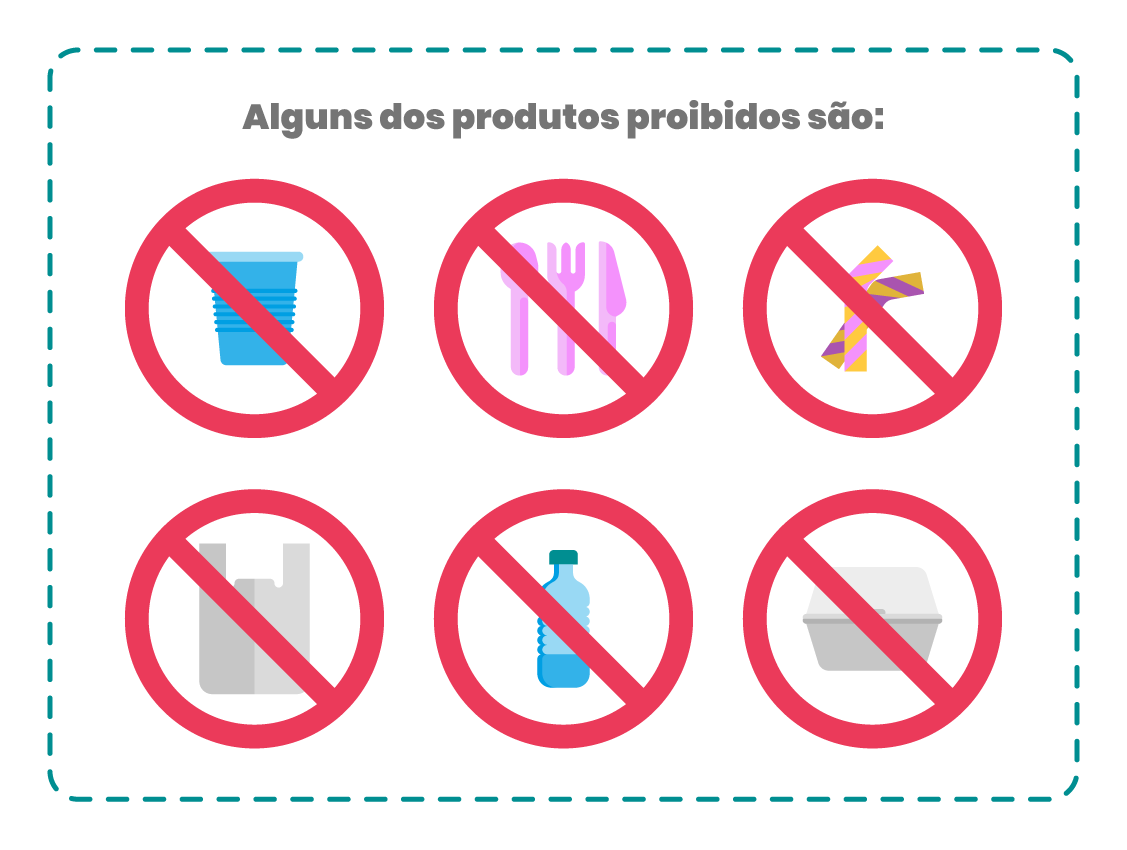 -Ilustração-indicando-os-produtos-proibidos